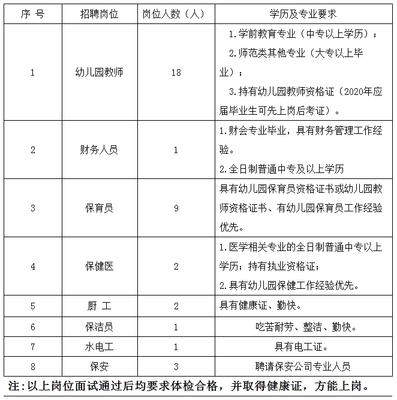 ?？谑忻捞m區(qū)龍岐幼兒園公開招聘臨聘人員公告